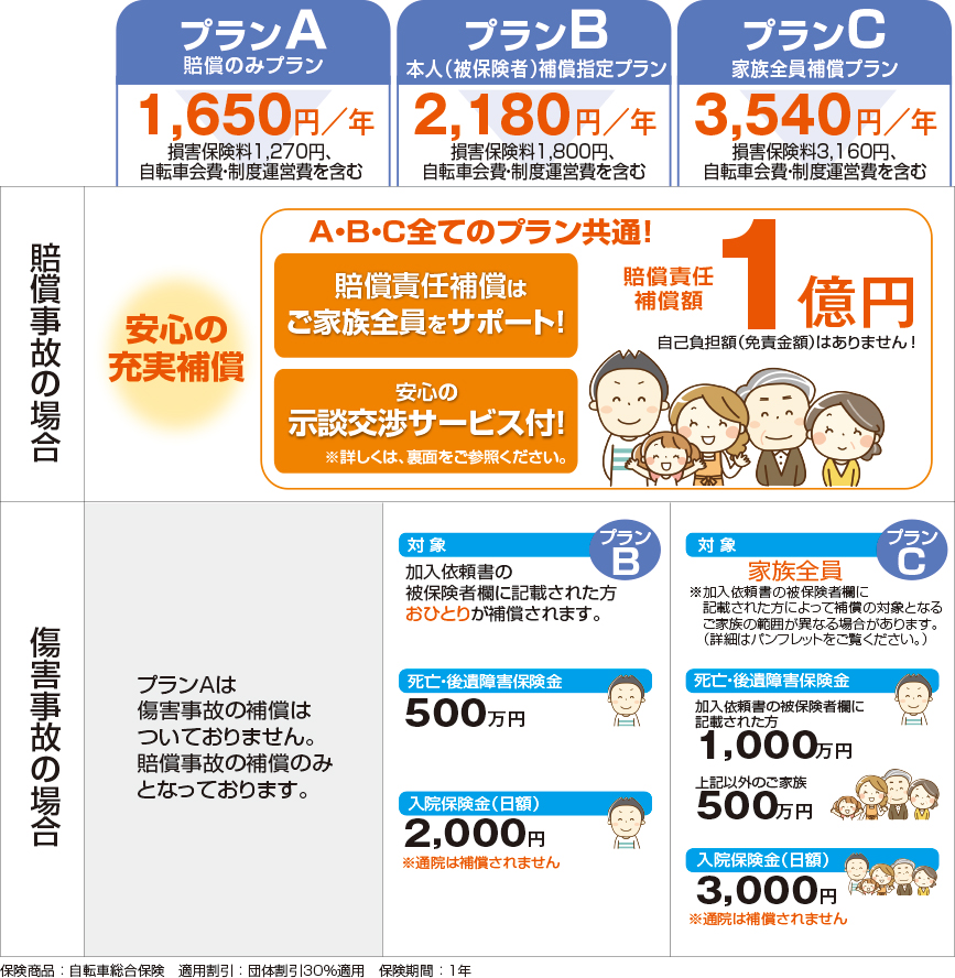 自転車補償プラン表