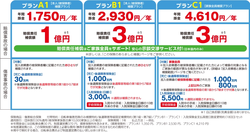 自転車補償プラン表