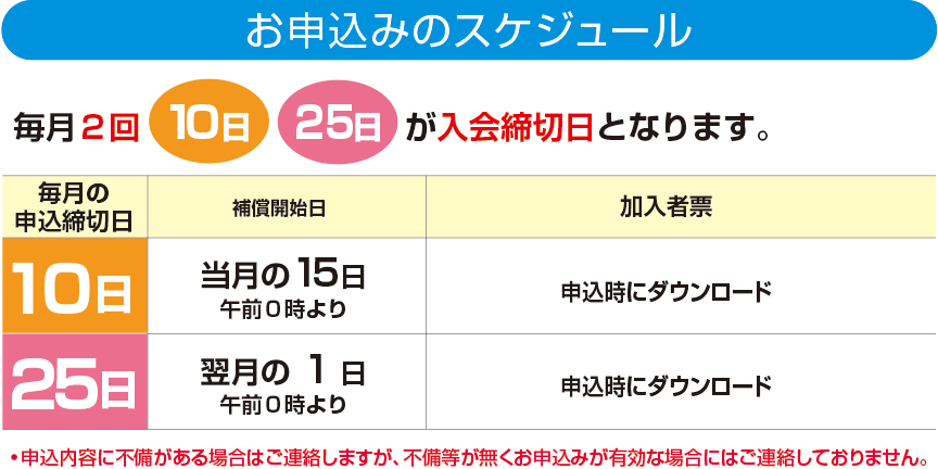 賠償事故の場合、傷害事故の場合